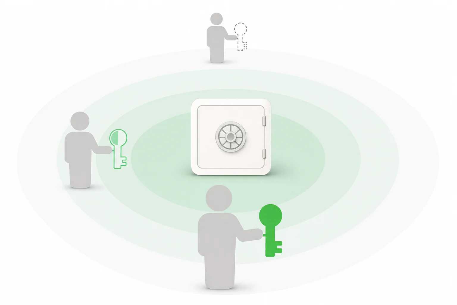 역할 기반 접근 모델 — 권한별로 접근 깊이가 달라지는 동심원 보호 구조